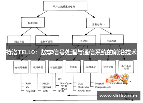 特洛TELL0：数字信号处理与通信系统的前沿技术