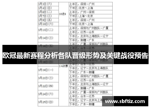 欧冠最新赛程分析各队晋级形势及关键战役预告